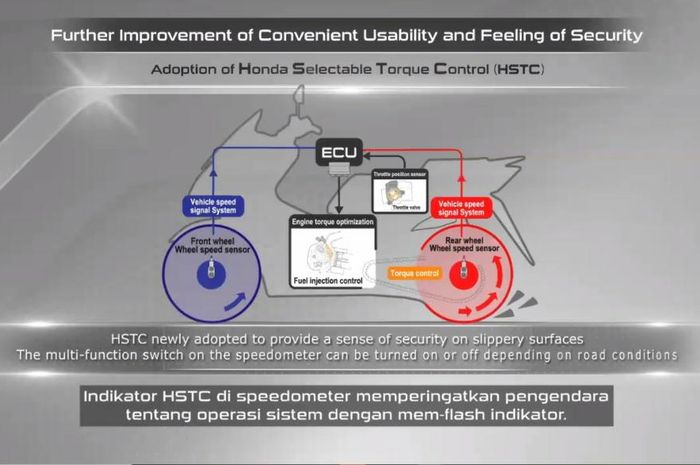 Ilustrasi cara kerja fitur HSTC di Honda All New PCX 160