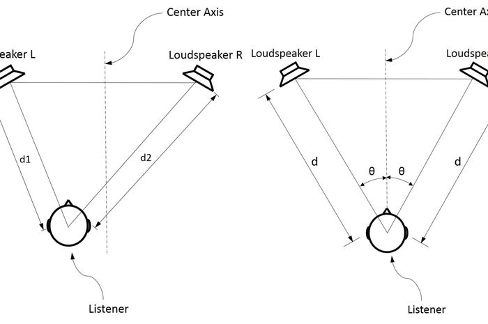 Ilustrasi Staging Suara Audio Mobil