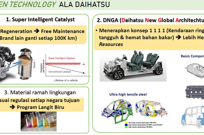 Green technology ala Daihatsu