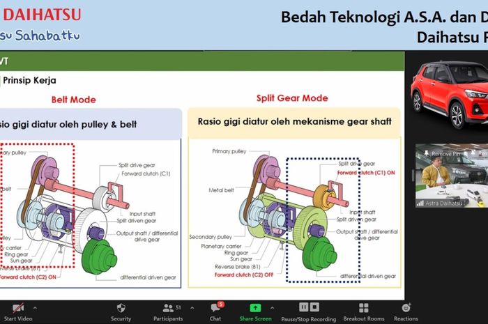 Cara kerja fitur ASA (Advanced Safety Assist), dan D-CVT (Dual Mode Continuously Variable Transmission) I Daihatsu Rocky