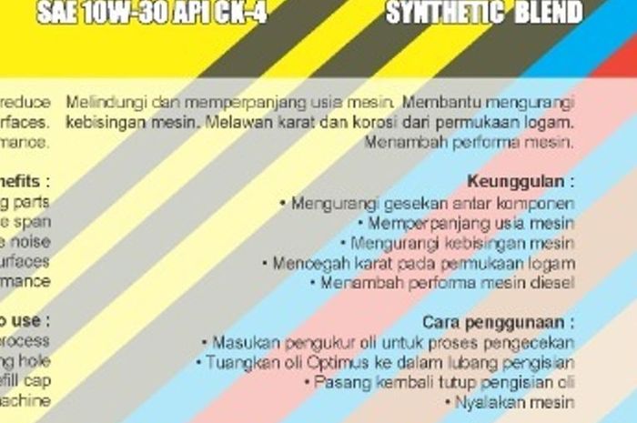 Bocoran keunggulan oli mesin diesel modern terbaru keluaran Wealthy dengan SAE 10W-30