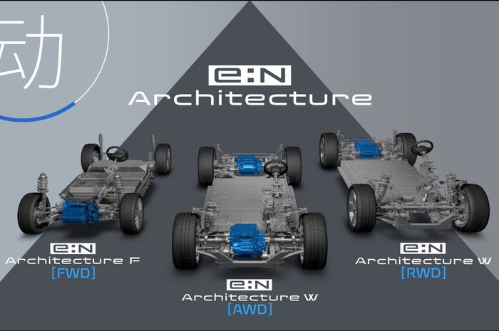 Honda e:N Architecture untuk strategi mobil listrik Tiongkok.