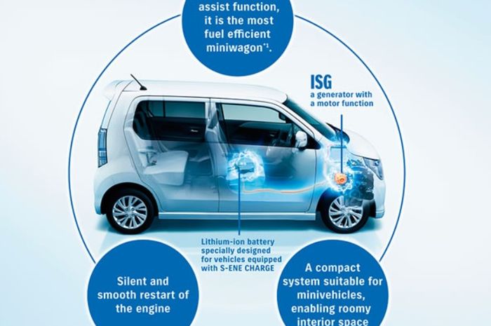 Teknologi SHVS  atau Smart Hybrid Vehicle by Suzuki