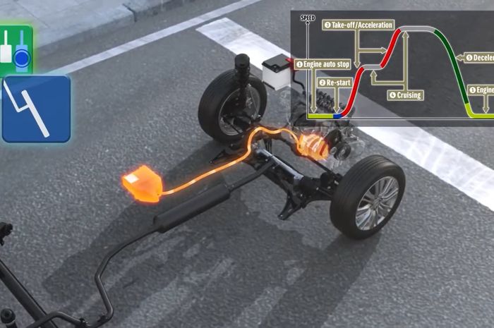 Ilustrasi Suzuki SHVS saat mode restart.