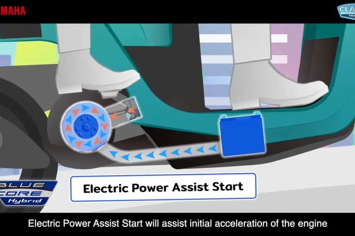 Electric Power Asisst Start Yamaha Fazzio