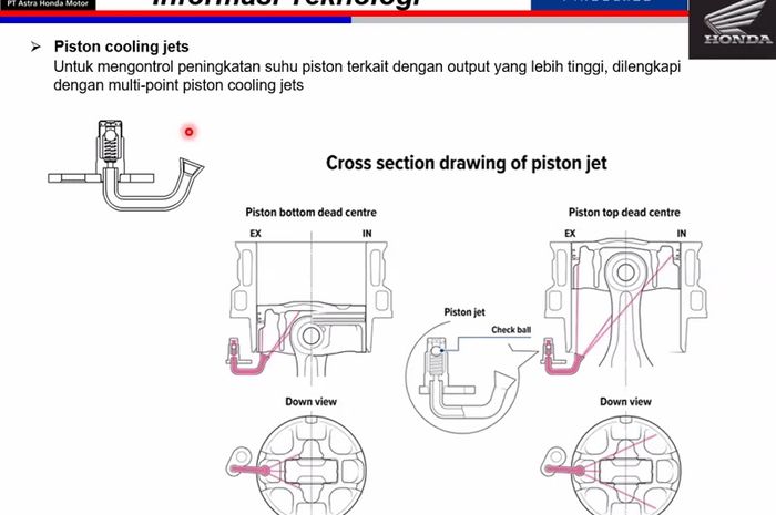 Piston cooling jet di Honda CBR1000RR-R Fireblade