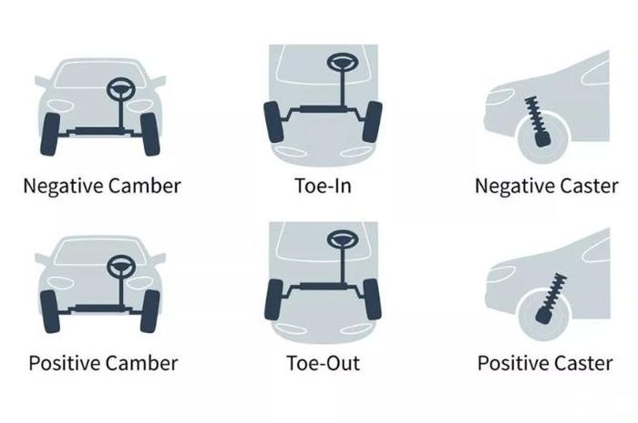 Ilustrasi camber, caster, dan toe