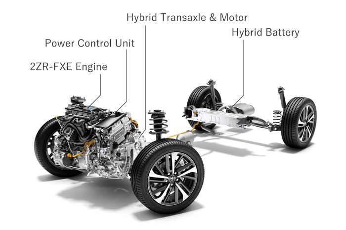 Sistem Toyota Hybrid System pada Corolla Cross Hybrid.
