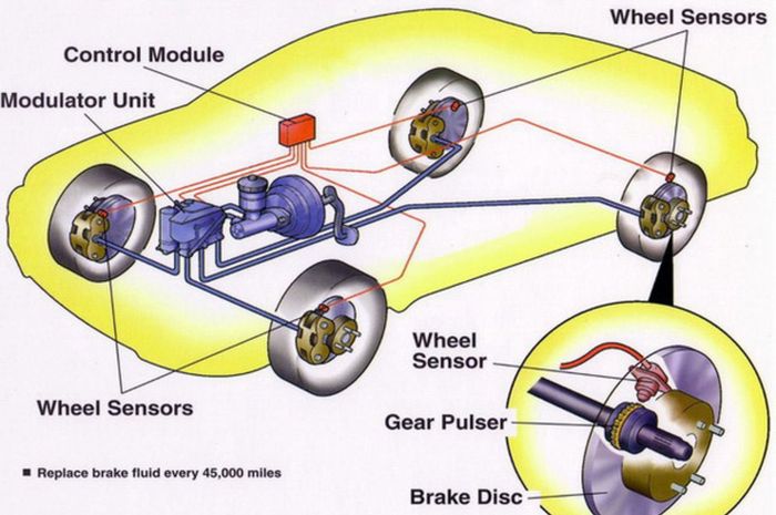 Ilustrasi jalur Sensotronic Brake Control alias SBC