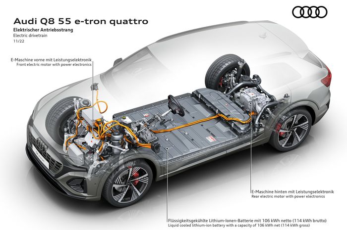 Sistem penggerak Audi Q8 e-tron dapat ubahan pada baterai dan motor listrik belakang.