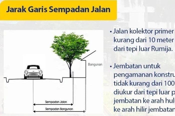 Garis Sempadan Jalan, penting diketahui saat dirikan bangunan di tepi jalan raya