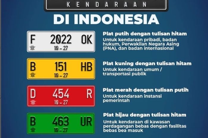 Ragam pelat nomor kendaraan di Indonesia