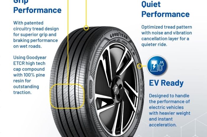 Goodyear Electric Drive