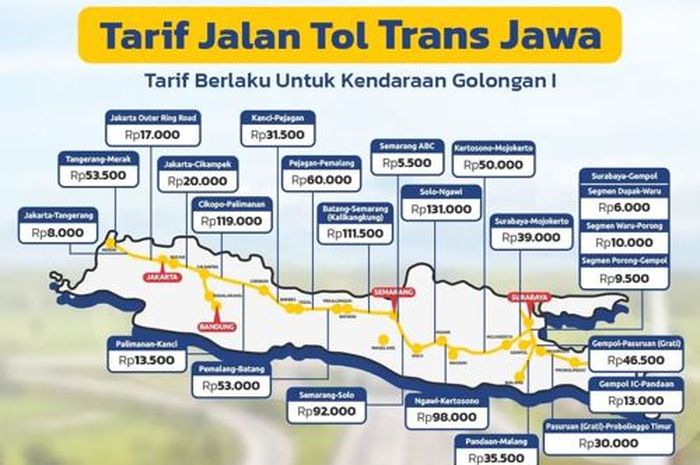Tarif Tol Trans Jawa periode Nataru 2024 untuk kendaraan Golongan I