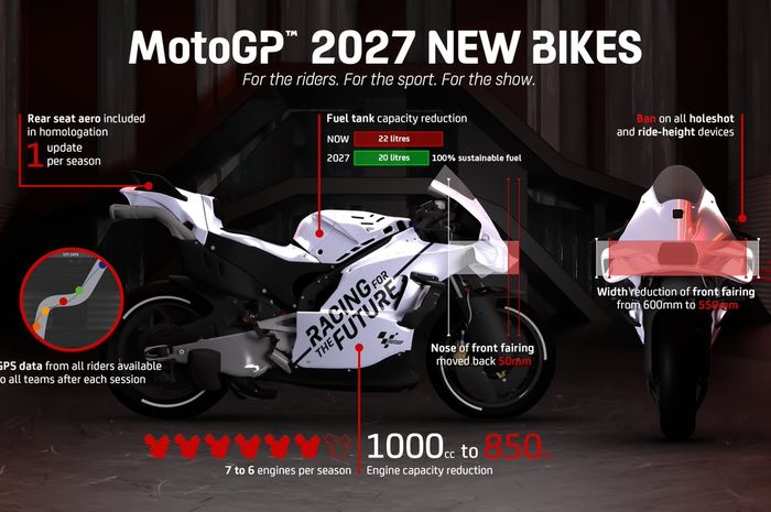 Regulasi MotoGP 2027 Diumumkan, Legenda MotoGP Ini Kasih Tanggapan Menohok