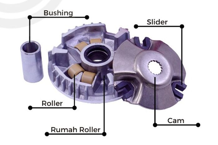 Rumah roller satu set dari Indoparts 