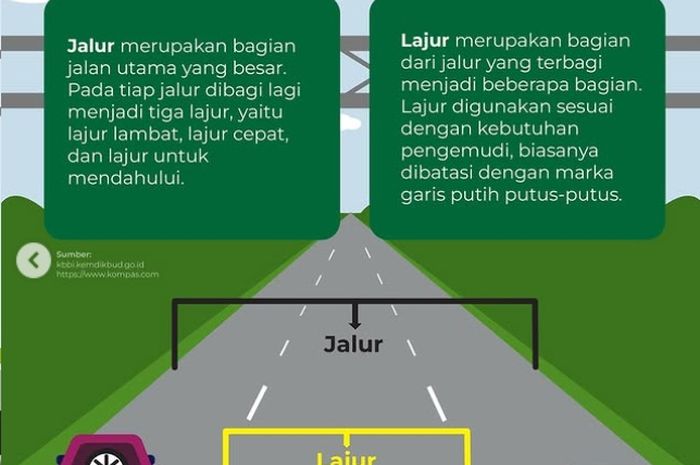 Ilustrasi perbedaan jalur dan lajur