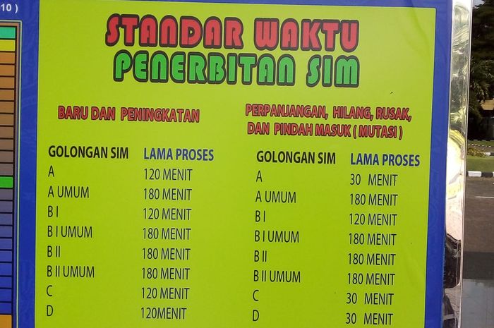 Standar waktu penerbitan SIM 