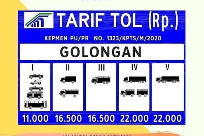 Ilustrasi papan penunjuk tarif jalan tol berdasarkan golongan kendaraan 