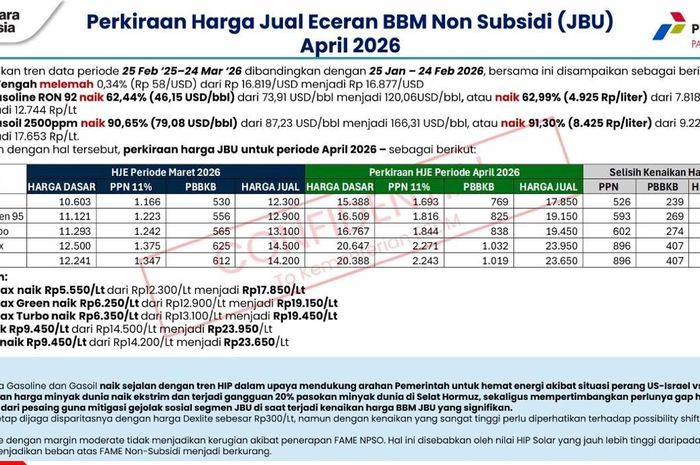 Informasi beredar proyeksi kenaikan harga BBM Pertamina pada 1 April 2026
