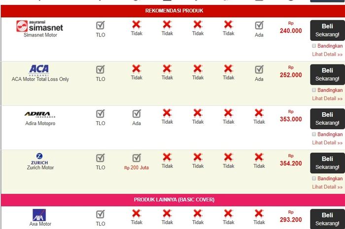 Tinggal dikomparasi saja produknya