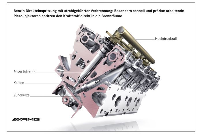 Ilustrasi mesin injeksi Mercedes-AMG