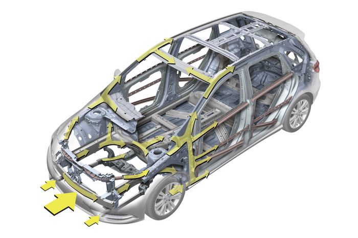 Crumple zone di Mercedes-Benz B-Class