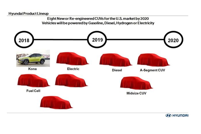 Hyundai product line-up