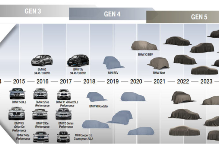 Agenda BMW hingga 2025