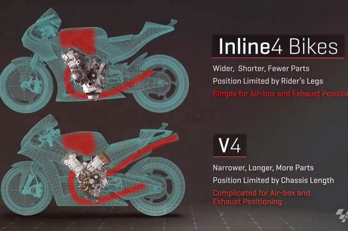 Konfigurasi airbox dan exhaust dari dua mesin MotoGP yang berbeda