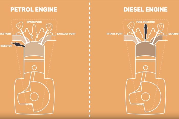 Perbedaan mesin bensin dan mesin diesel