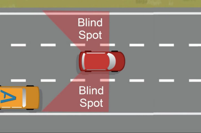 Area blind spot tampak dari atas