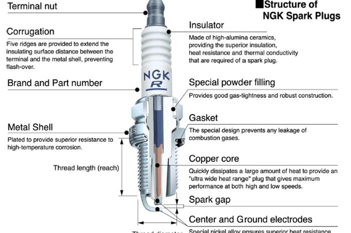 Komponen-komponen busi motor