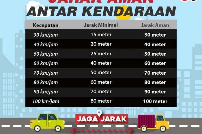 Jarak aman antar kendaraan