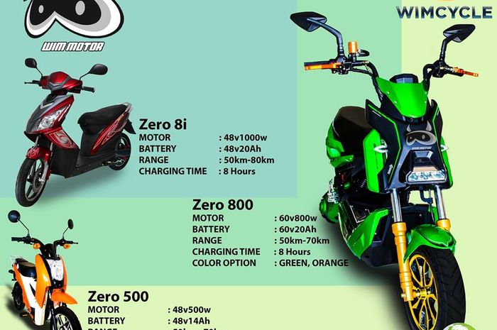 Wim Motor, motor listrik yang dipakai Jokowi, spesifikasinya