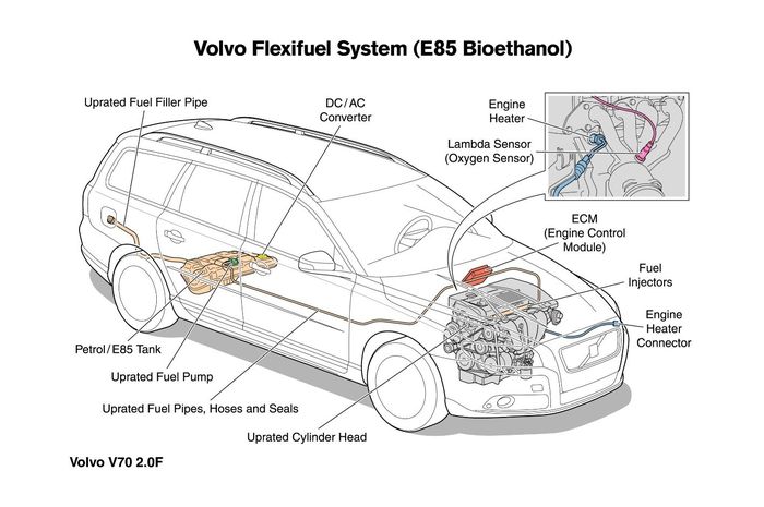 Bioethanol di Volvo