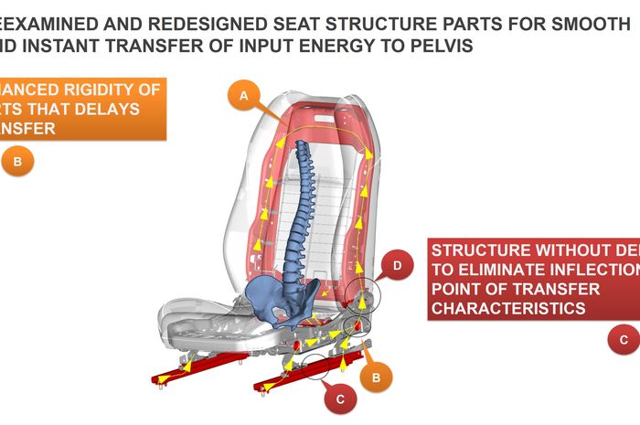 Jok di platform SKYACTIV terbaru