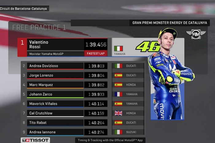 Valentino Rossi cetak waktu tercepat di FP1 MotoGP Catalunya, (15/6/2018)