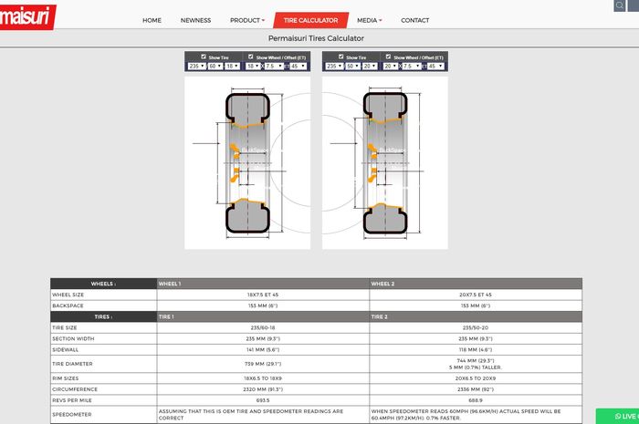 Permaisuri Ban Tires Calculator