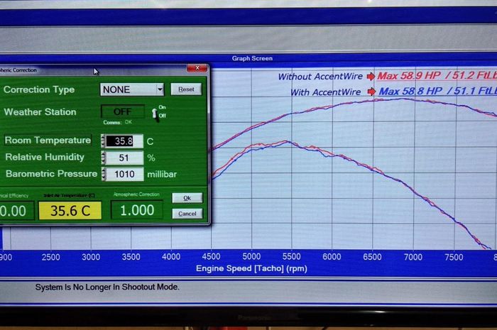 Hasil Dyno Test Mobil Sebelum dan Sesudah Menggunakan Kabel Setan Accent Wire