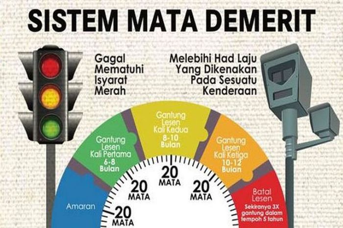 Sistem mata demerit di Malaysia