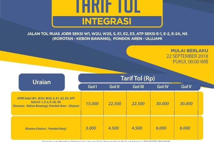 Rincian tarif tol