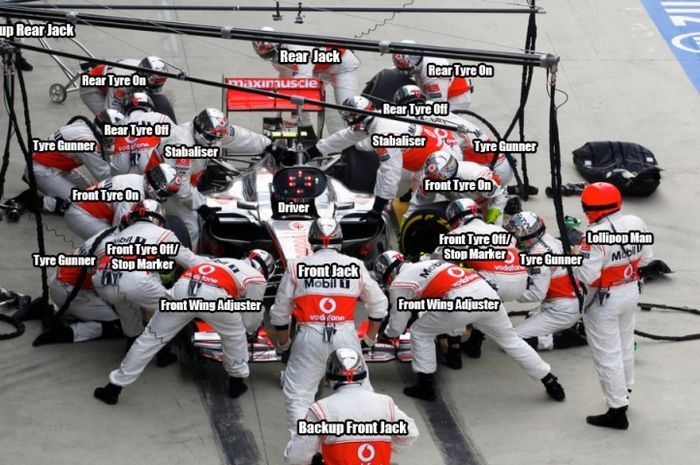 Pembagian tugas tim pit stop Formula 1