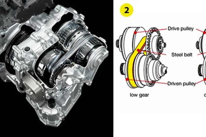 Teknologi CVT Xtronic Nissan, Lebih Pintar Lagi