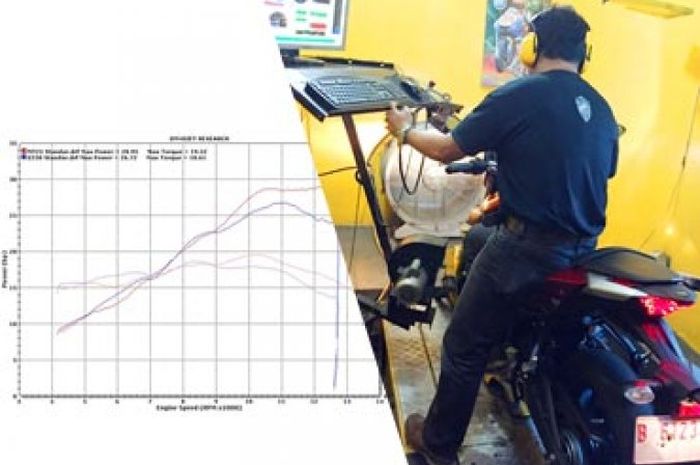 Hasil Test Dyno Yamaha MT-25, Bandingkan Dengan Z250 dan Inazuma