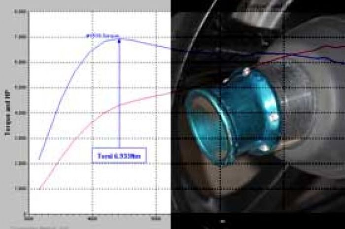 Tes Variasi Moncong Knalpot, Malah Bikin Power ngedrop