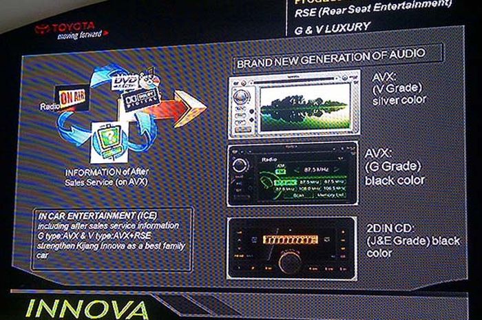 Toyota Pindahkan Buku Manual ke Layar Audio Innova Anyar!