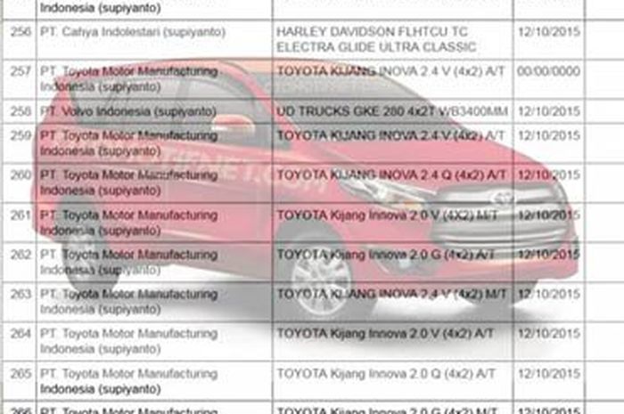 Toyota Innova Terbaru Pakai Nama Berbeda untuk Diesel dan Bensin