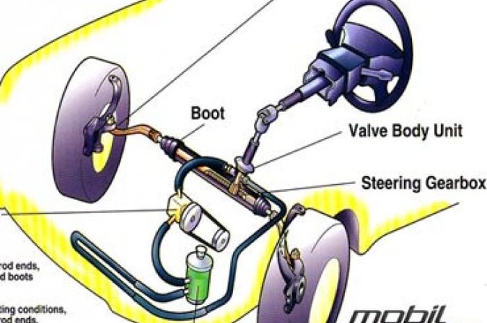 Dua Sistem Power Steering dengan Cara Kerjanya