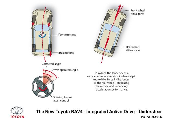 Cara Mengemudikan Mobil Gerak Roda Depan Fwd Gridoto Com<script async src=
